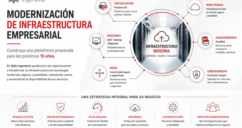 Modernizacion de infraestructura empesarial