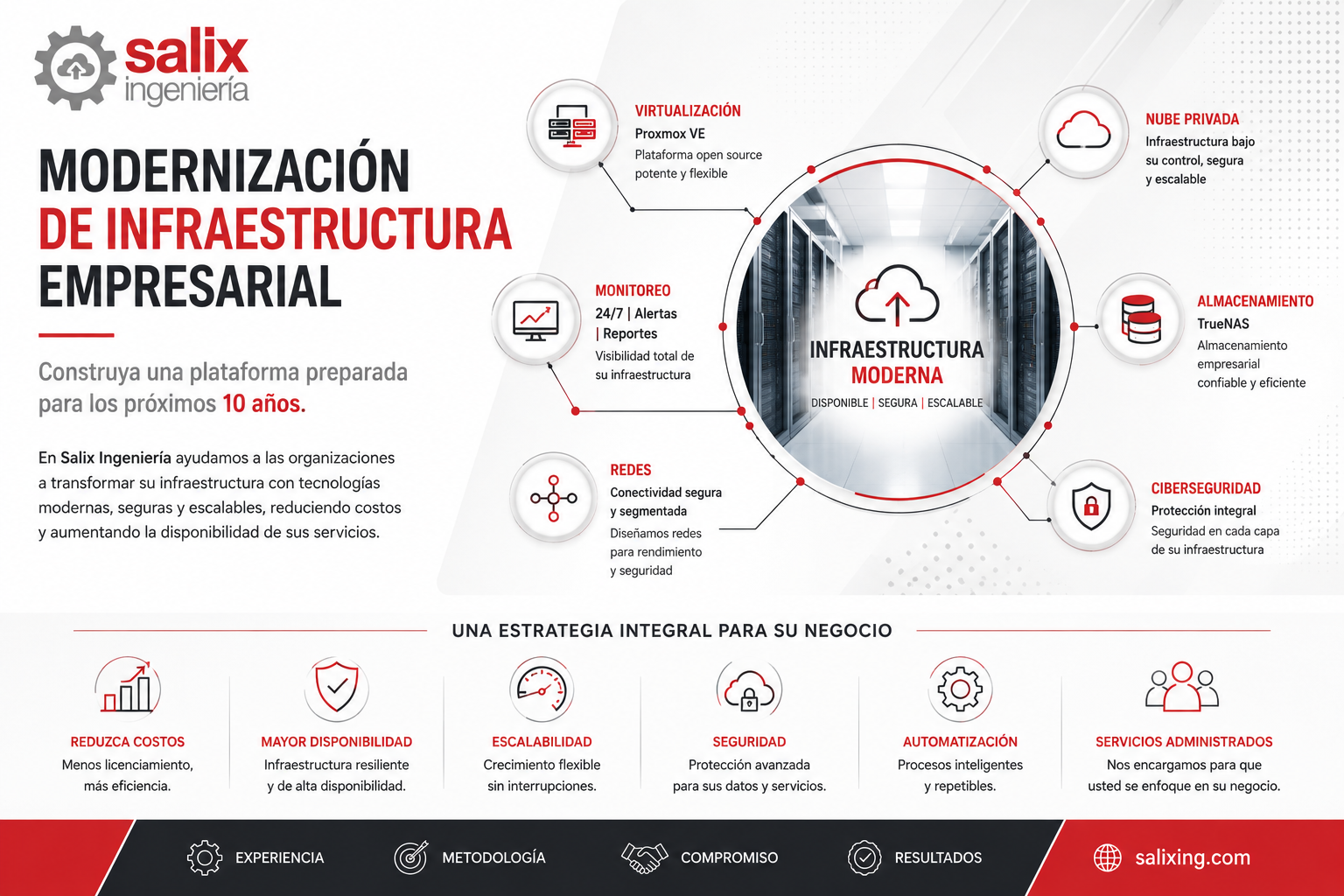 Modernizacion de infraestructura empesarial